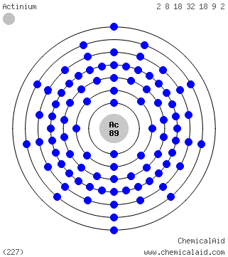 Modello di Bohr di un atomo di attinio