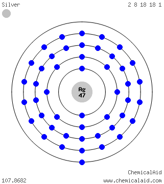Modello di Bohr di un atomo di argento