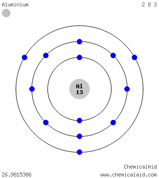Modello di Bohr di un atomo di alluminio
