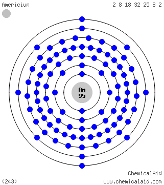 Modello di Bohr di un atomo di americio