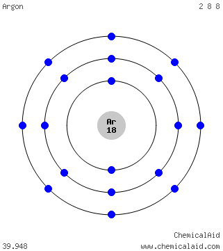 Modello di Bohr di un atomo di argon