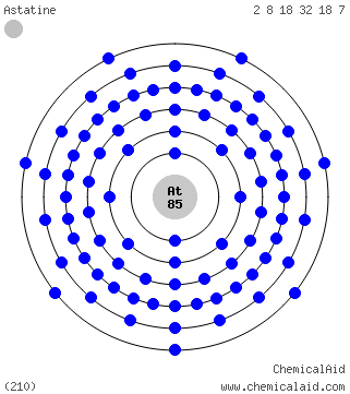 Modello di Bohr di un atomo di astato
