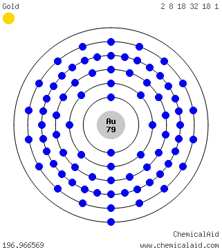 Modello di Bohr di un atomo di oro