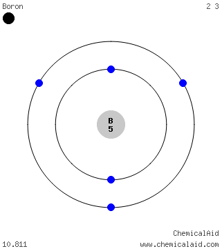 Modello di Bohr di un atomo di boro