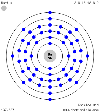 Modello di Bohr di un atomo di bario