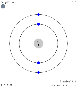 Modello di Bohr di un atomo di berillio