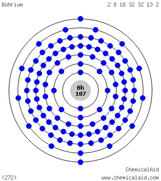 Modello di Bohr di un atomo di bohrio