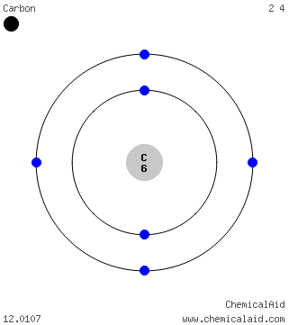Modello di Bohr di un atomo di carbonio