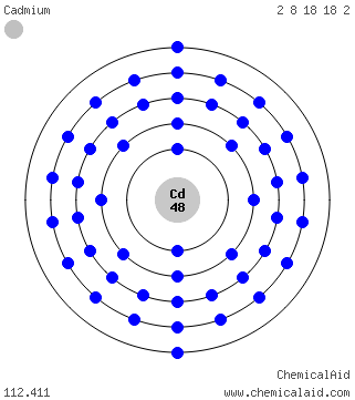 Modello di Bohr di un atomo di cadmio