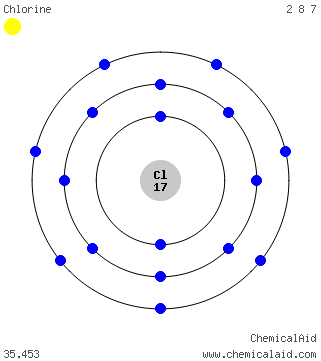 Modello di Bohr di un atomo di cloro