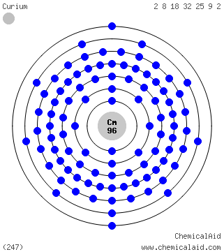 Modello di Bohr di un atomo di curio