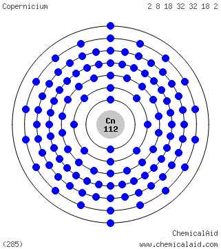 Modello di Bohr di un atomo di copernicio