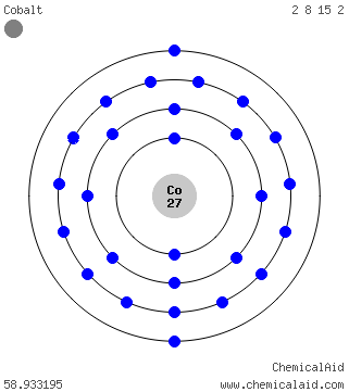 Modello di Bohr di un atomo di cobalto