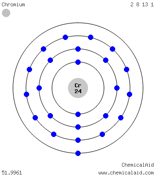 Modello di Bohr di un atomo di cromo