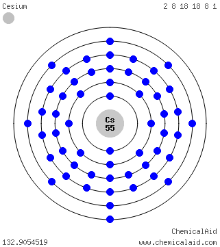 Modello di Bohr di un atomo di cesio