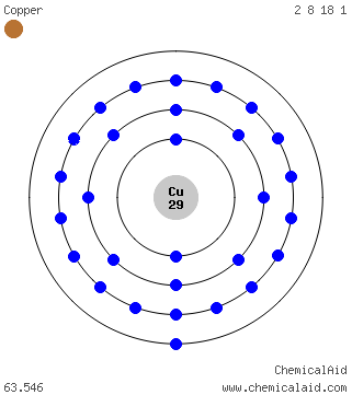 Modello di Bohr di un atomo di rame