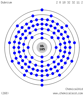 Modello di Bohr di un atomo di dubnio