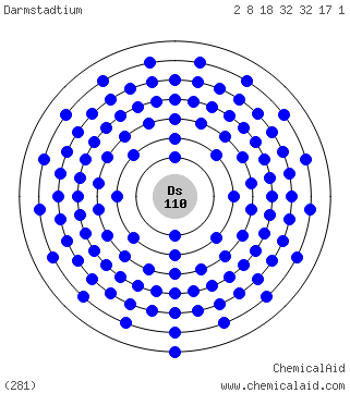 Modello di Bohr di un atomo di darmstadtio