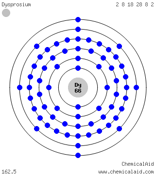 Modello di Bohr di un atomo di disprosio
