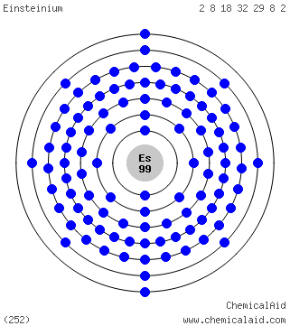 Modello di Bohr di un atomo di einsteinio