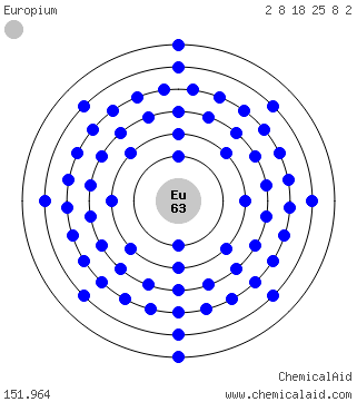 Modello di Bohr di un atomo di europio