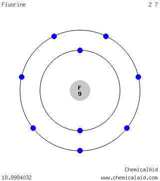 Modello di Bohr di un atomo di fluoro