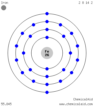 Modello di Bohr di un atomo di ferro