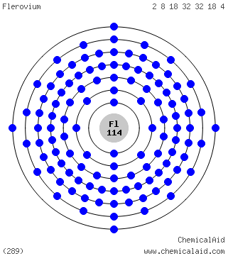 Modello di Bohr di un atomo di flerovio