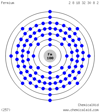 Modello di Bohr di un atomo di fermio
