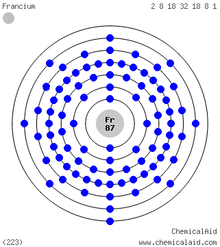 Modello di Bohr di un atomo di francio