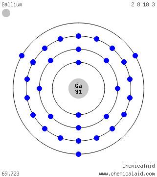 Modello di Bohr di un atomo di gallio