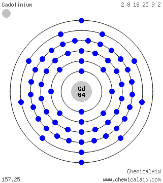 Modello di Bohr di un atomo di gadolinio