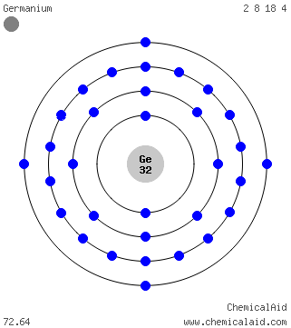 Modello di Bohr di un atomo di germanio