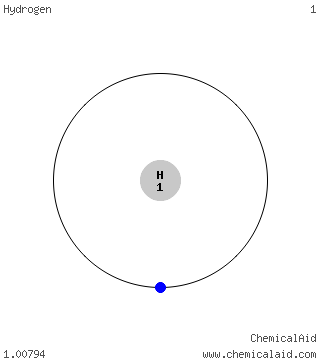 Modello di Bohr di un atomo di idrogeno