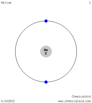 Modello di Bohr di un atomo di elio