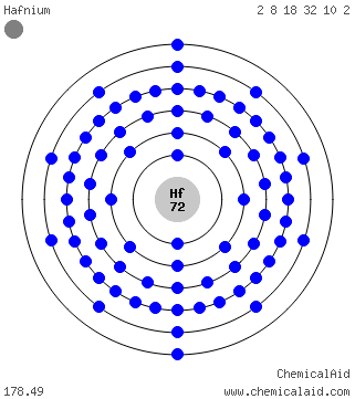 Modello di Bohr di un atomo di hafnio