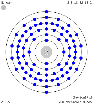 Modello di Bohr di un atomo di mercurio