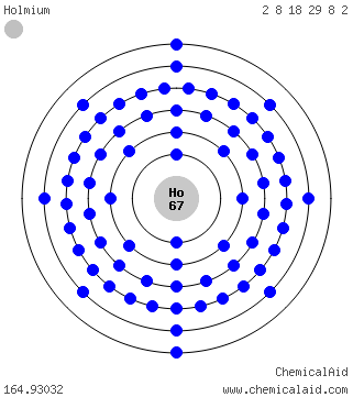 Modello di Bohr di un atomo di holmio