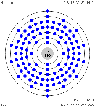Modello di Bohr di un atomo di hassio
