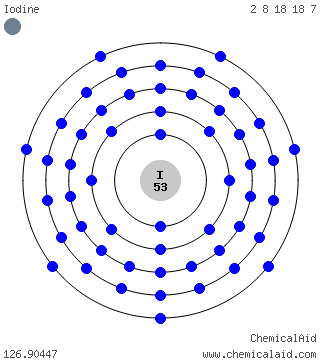 Modello di Bohr di un atomo di iodio