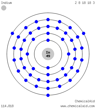 Modello di Bohr di un atomo di indio