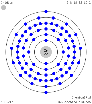 Modello di Bohr di un atomo di iridio