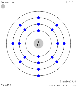 Modello di Bohr di un atomo di potassio