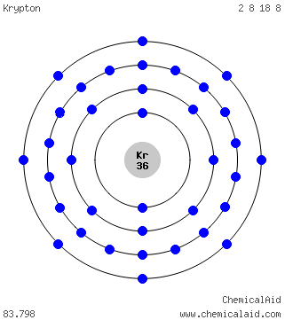Modello di Bohr di un atomo di kripton