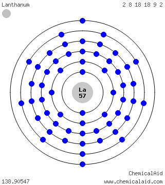 Modello di Bohr di un atomo di lantanio