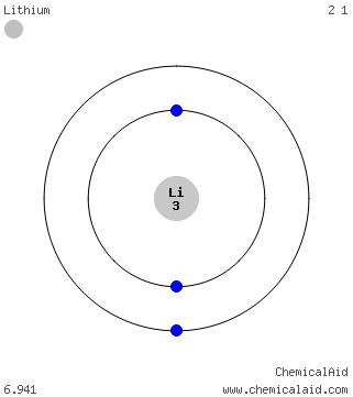 Modello di Bohr di un atomo di litio