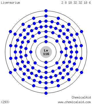 Modello di Bohr di un atomo di livermorio