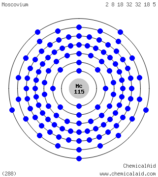 Modello di Bohr di un atomo di moscovio