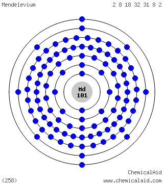 Modello di Bohr di un atomo di mendelevio