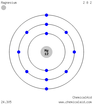 Modello di Bohr di un atomo di magnesio